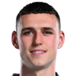 Phil Foden